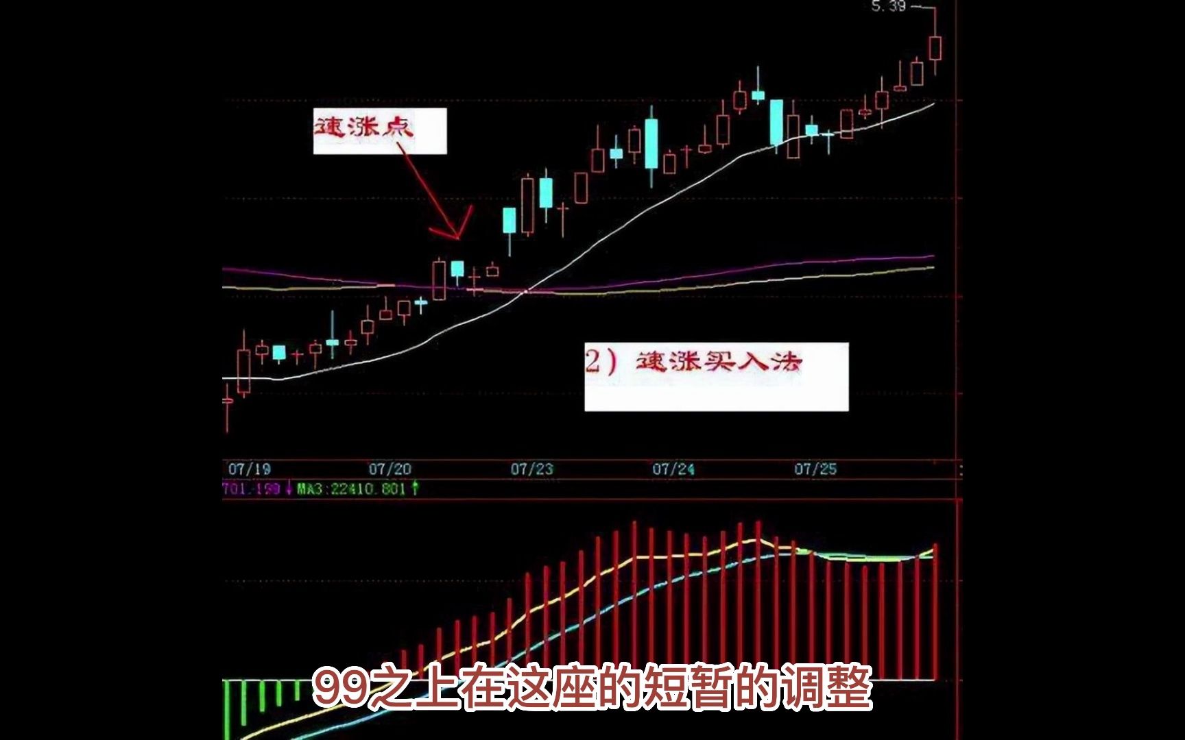 ＂30分钟k线＂才是短线最重要的,一旦掌握,短线买卖不求人!哔哩哔哩bilibili