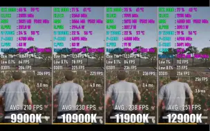 Tải video: 各代i9的游戏性能测试，   9900k VS 10900k VS 11900k VS 12900k  测试游戏（绝地求生，飞行模拟器，地平线5）