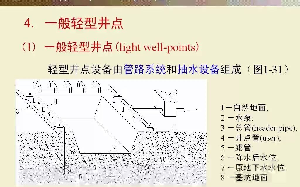 7、降水(井点降水:一般轻型井点)哔哩哔哩bilibili