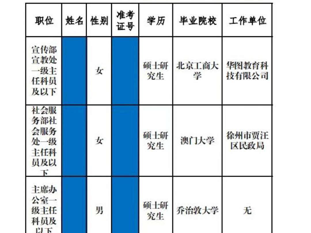 华图老师上岸民盟!2024民盟补充录用人员名单公示哔哩哔哩bilibili