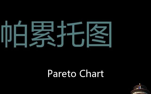 帕累托图 Chinese Pronunciation Pareto chart哔哩哔哩bilibili