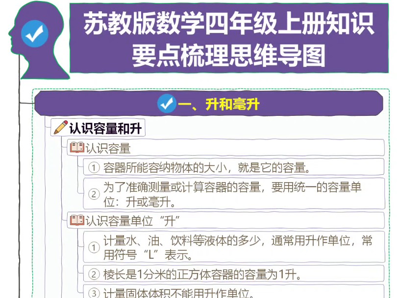 苏教版数学四年级上册知识要点梳理思维导图