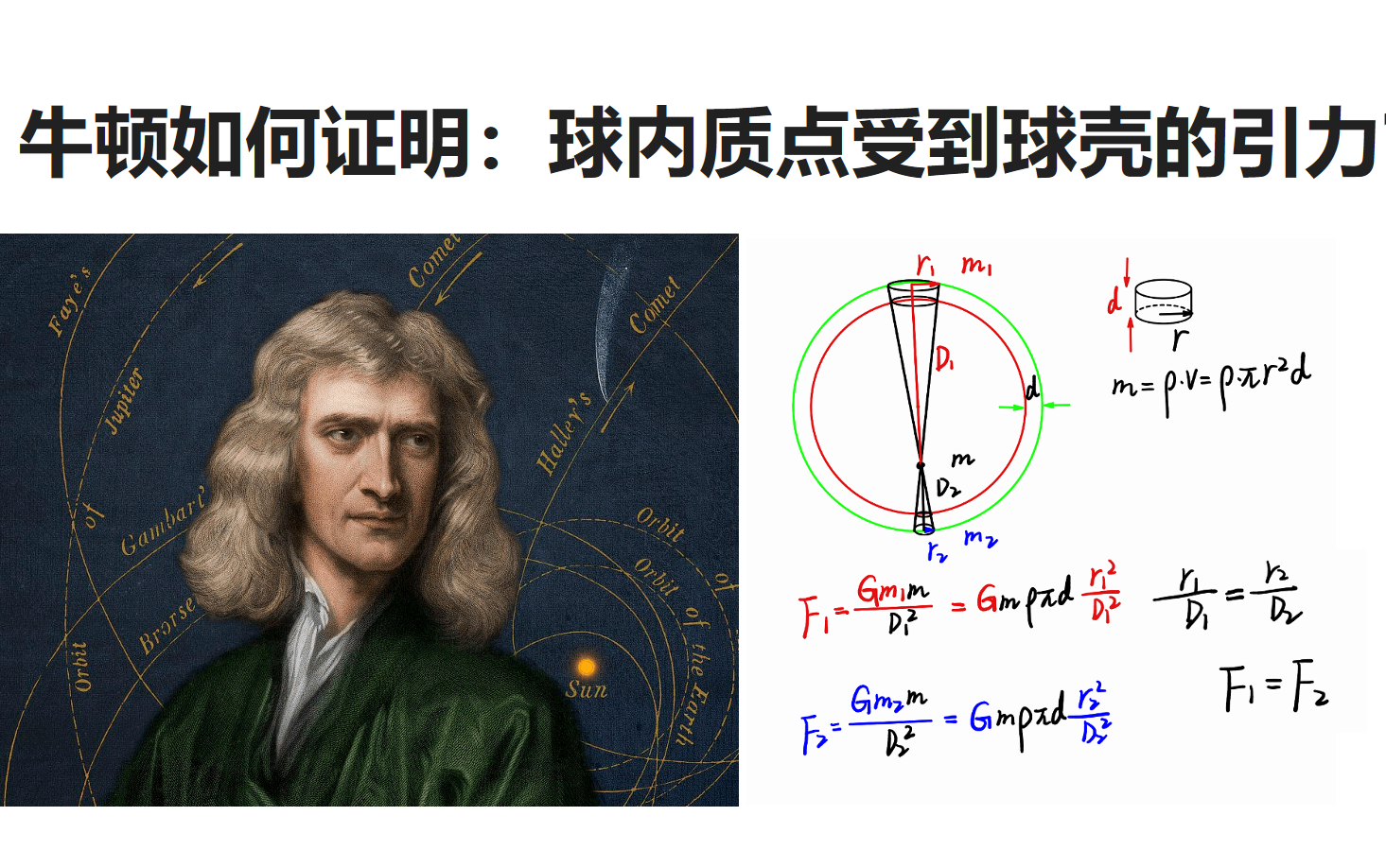 牛顿如何证明球内质点受到球壳的引力