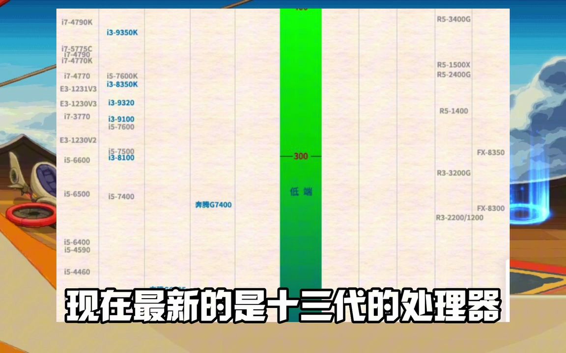 命运方舟对电脑配置有什么要求,看一下你的电脑能玩吗哔哩哔哩bilibili