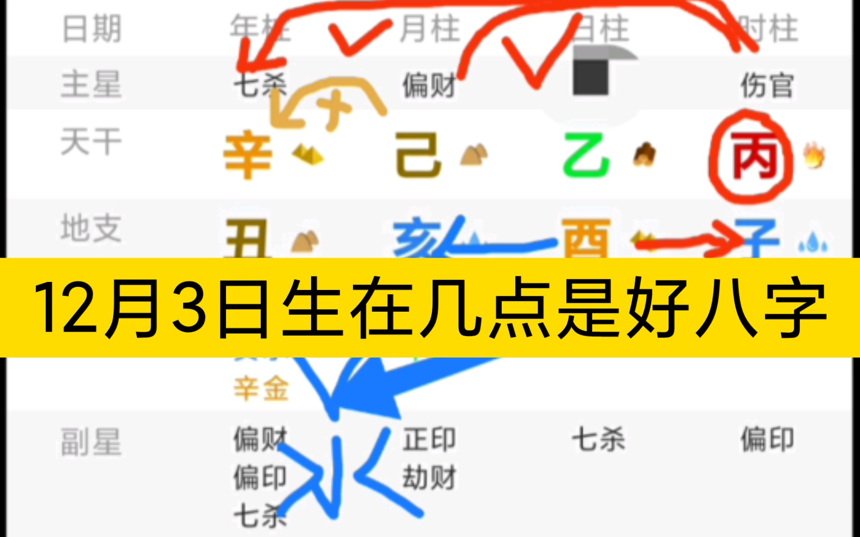 2021年12月3日出生八字的时间选择,为剖腹产和择日生子选用哔哩哔哩bilibili