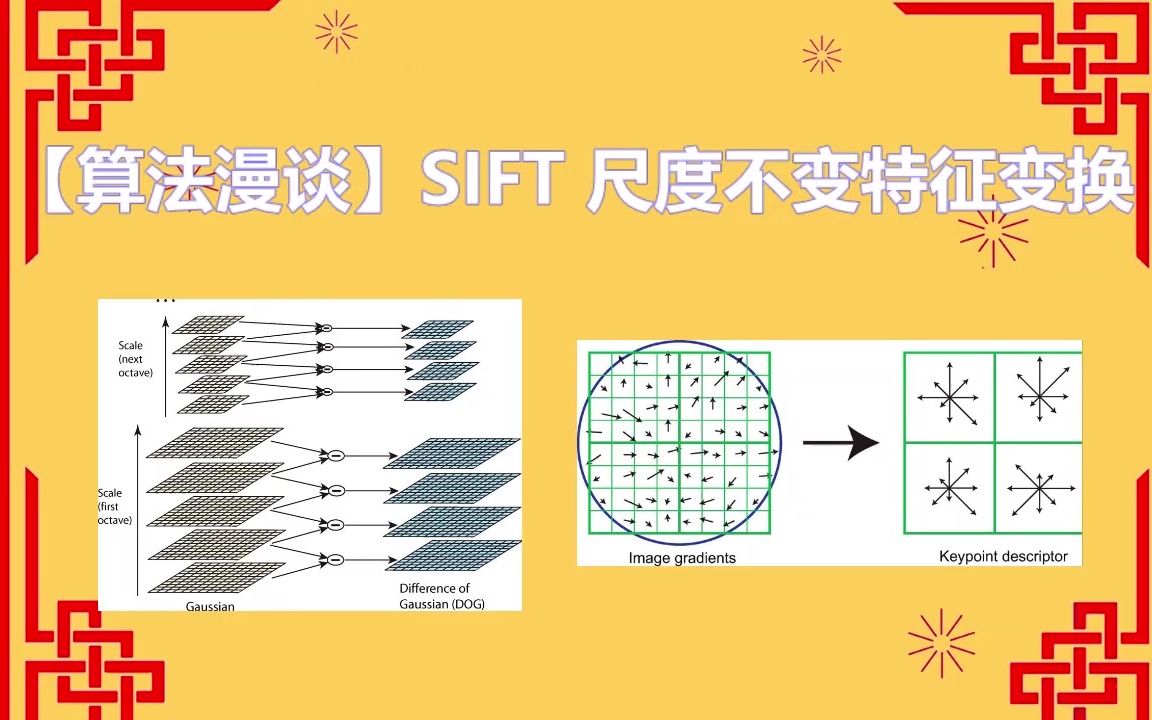 【算法漫谈】SIFT 尺度不变特征变换哔哩哔哩bilibili