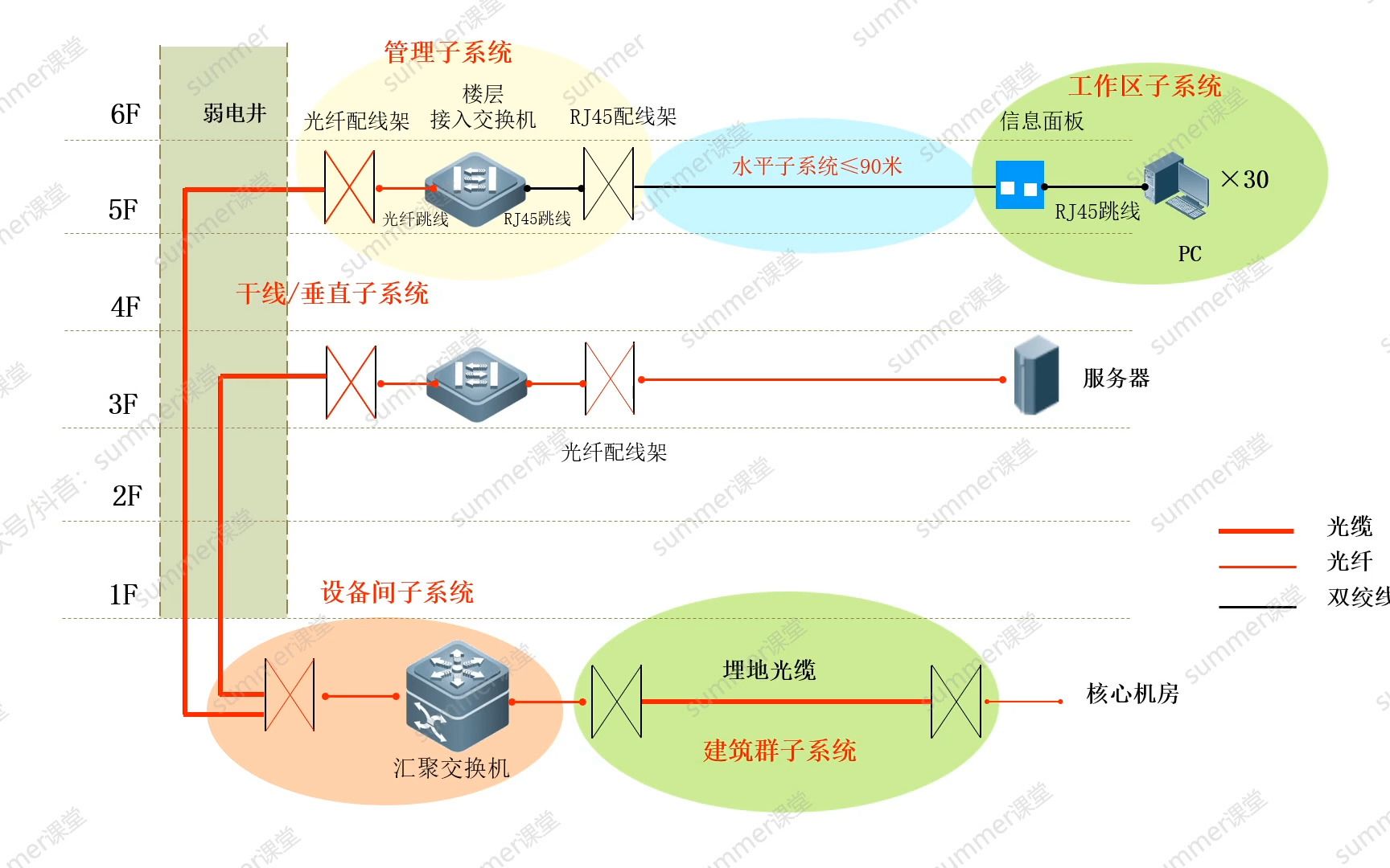 2023年11月软考网络工程师考前X页【考点梳理,重点总结】哔哩哔哩bilibili