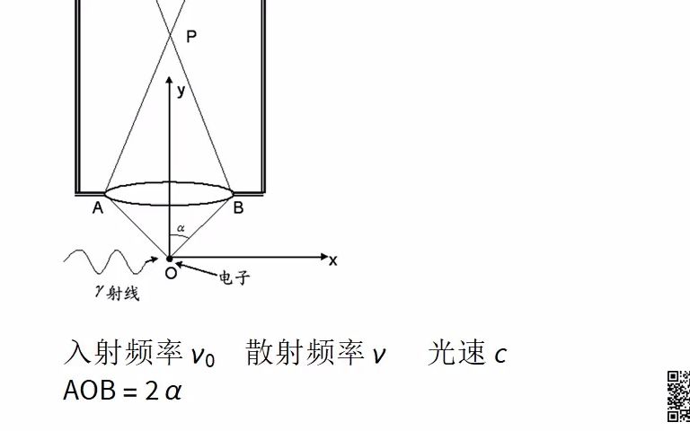 【算符的对易关系与“测不准”】16.02 测不准关系哔哩哔哩bilibili