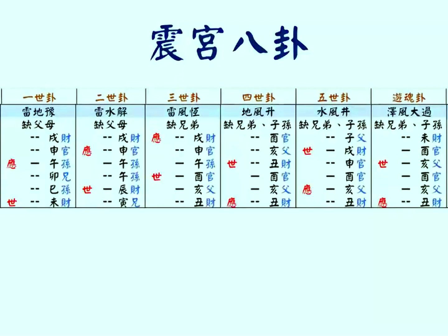 讀誦八宮64卦78#每天反覆聽.可加強記憶