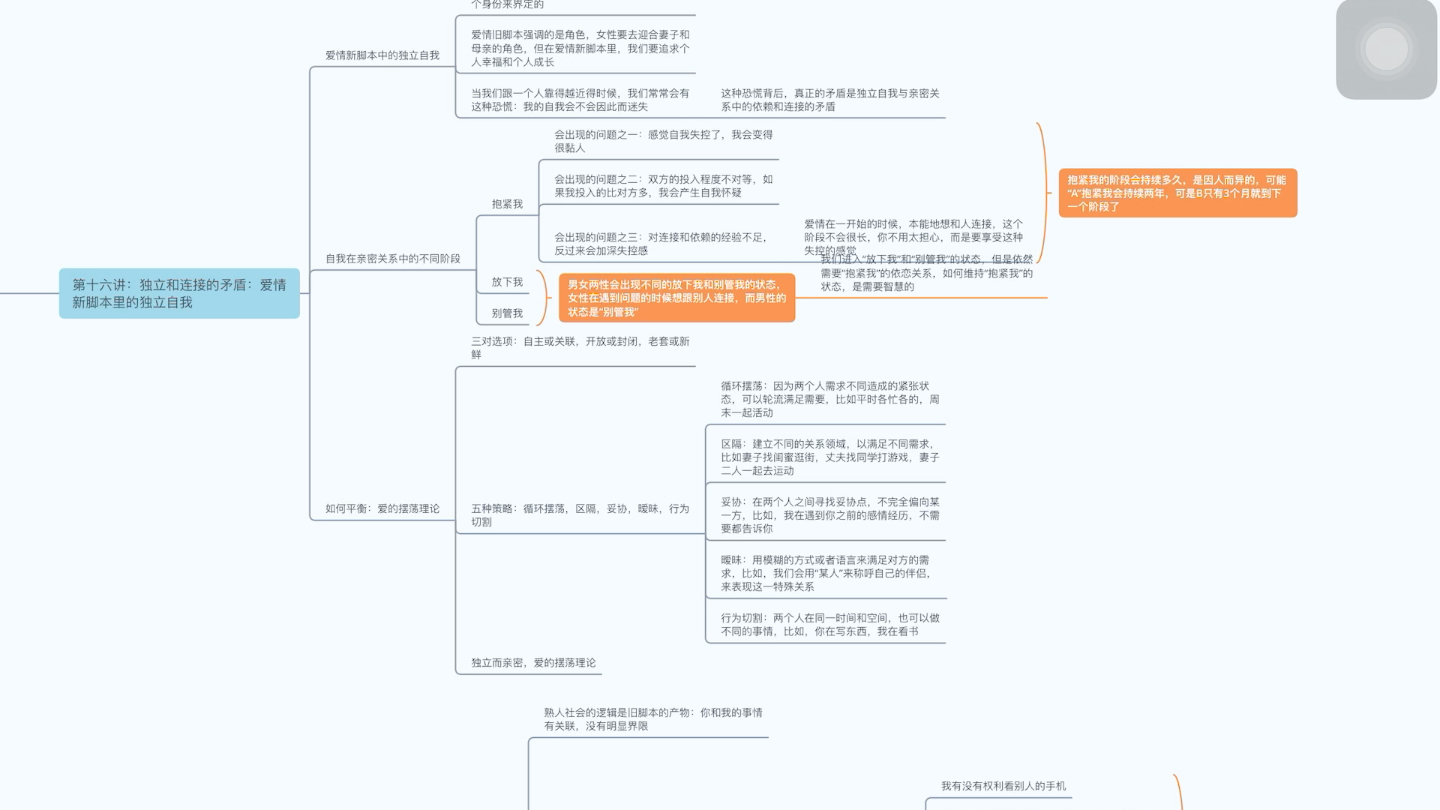 [图]沈奕斐的社会爱情思维课｜｜第十三讲至第十八讲思维导图