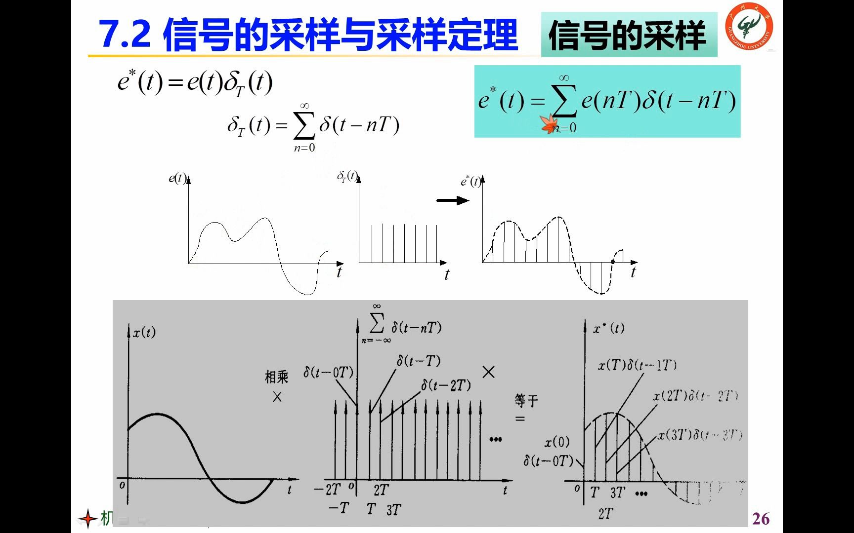 自动控制原理+机械控制原理19课2信号采样+采样定理哔哩哔哩bilibili