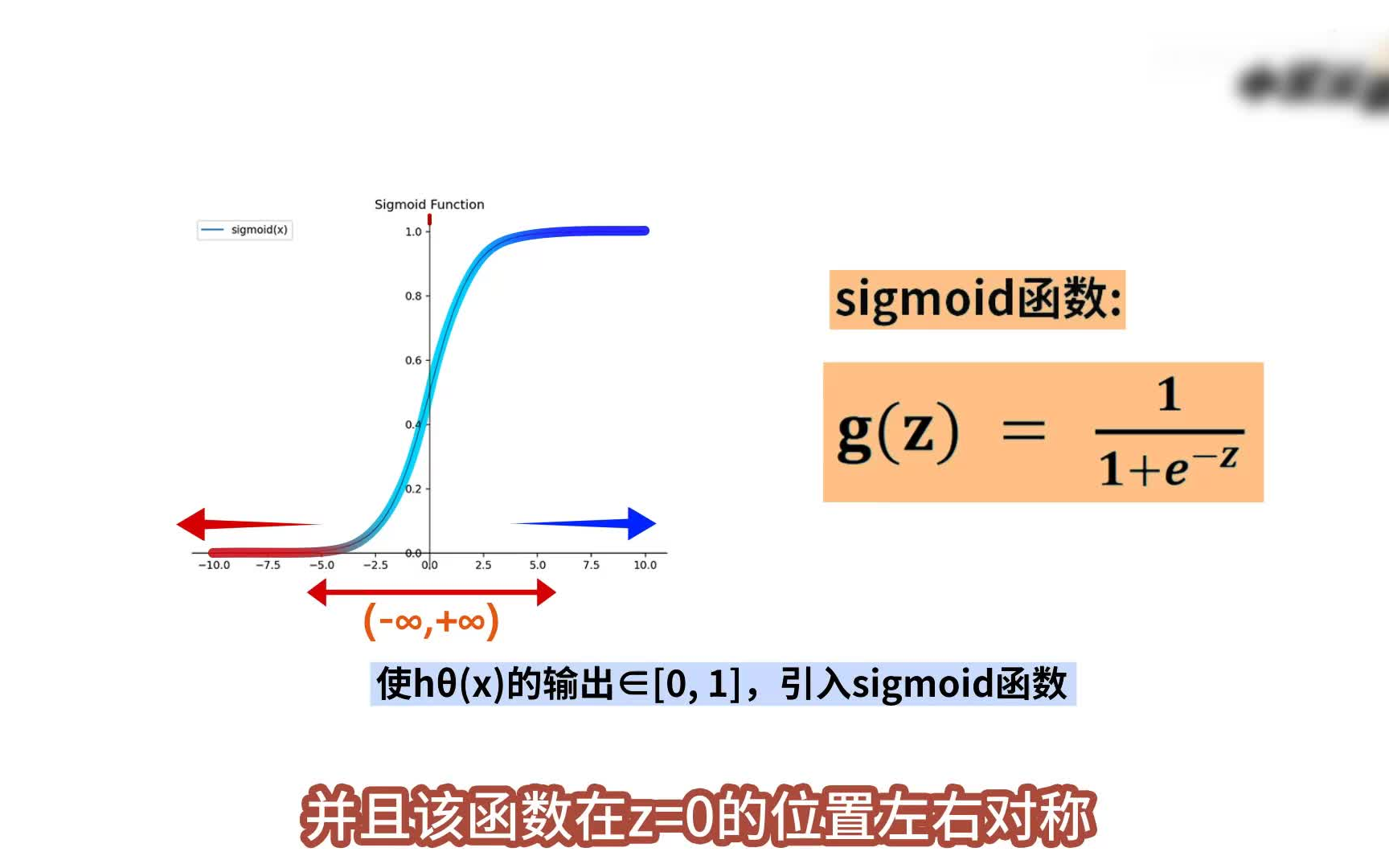 真正弄懂逻辑回归模型logistic regression,逻辑回归详解,金融风控核心知识哔哩哔哩bilibili