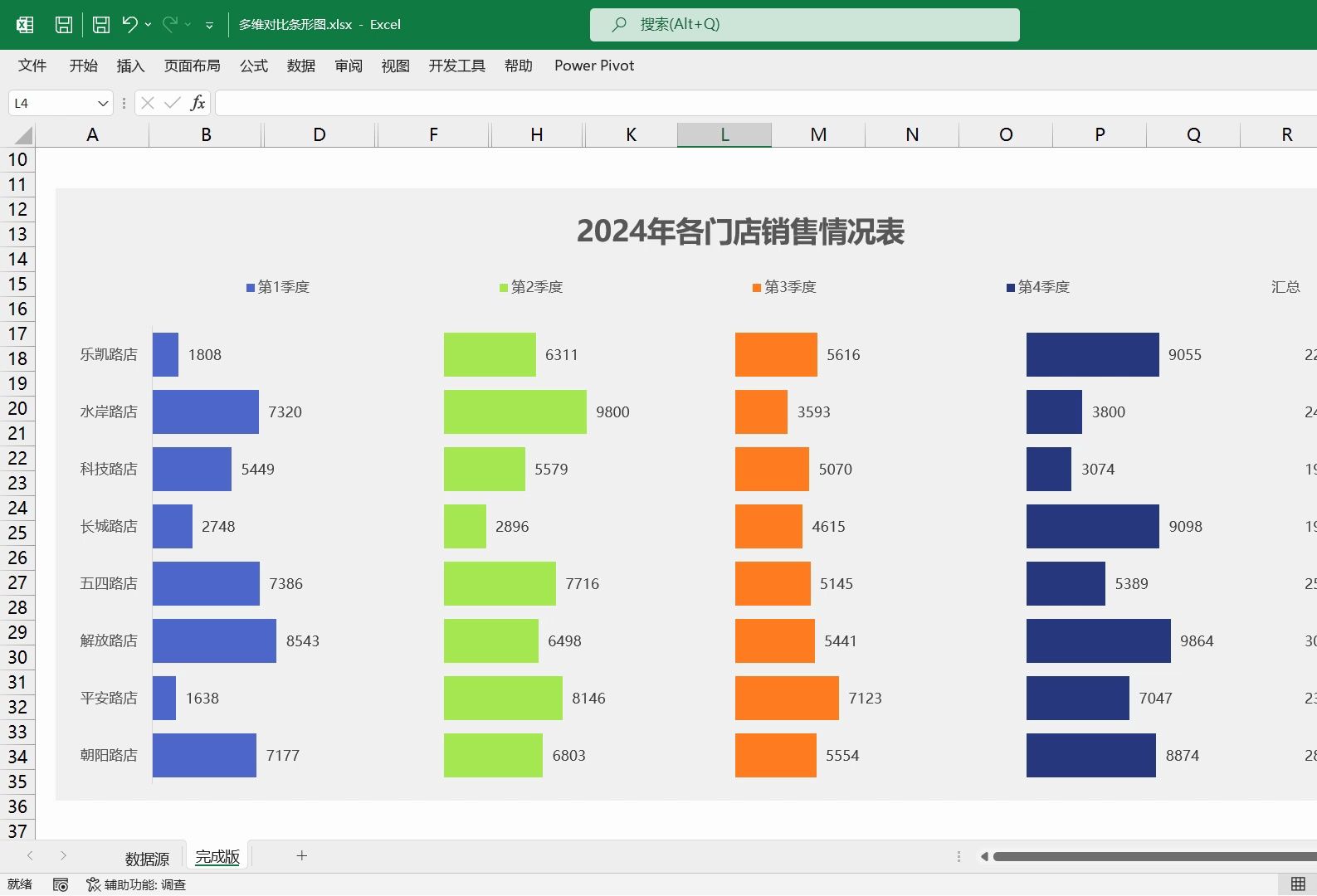 Excel图表教程,制作多维对比条形图哔哩哔哩bilibili