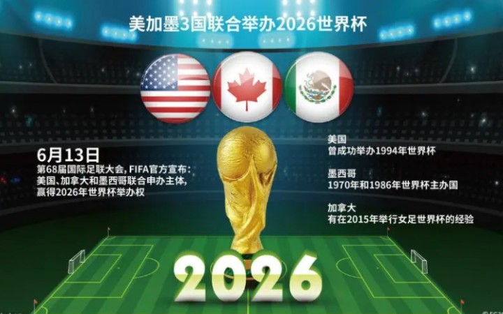 2026世界杯直播时间表_实时比分与赛事预测-世界杯观赛与数据平台“中国造”轻轨列车“驶入”美加墨世界杯