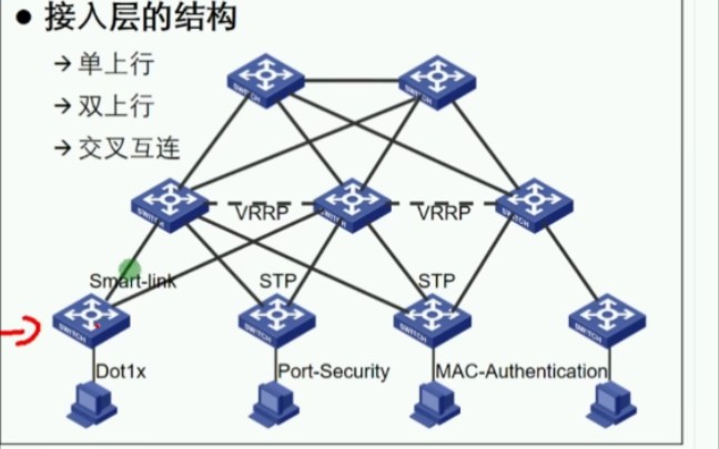 数据通信,网络哔哩哔哩bilibili