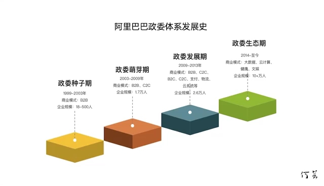 【党建培训阿里政委体系诞生背景】哔哩哔哩bilibili