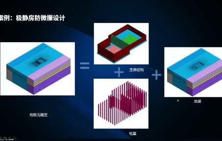 防微振动在midas中的解决方案哔哩哔哩bilibili