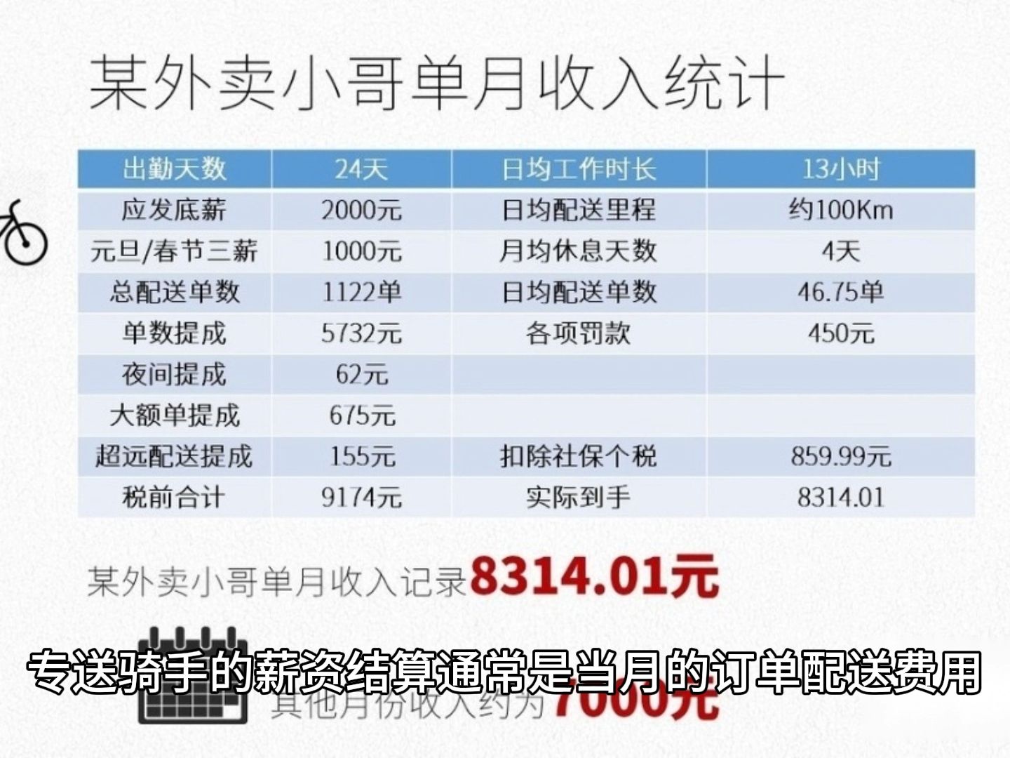 专送骑手和众包骑手的区别哔哩哔哩bilibili