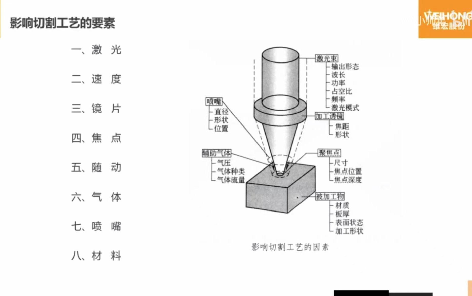 学习如调试光纤激光切割机切割工艺.以及如何选择光学镜片.哔哩哔哩bilibili