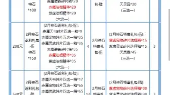 下载视频: 道友请留步神石活动赤魇发相进神石付礼包码