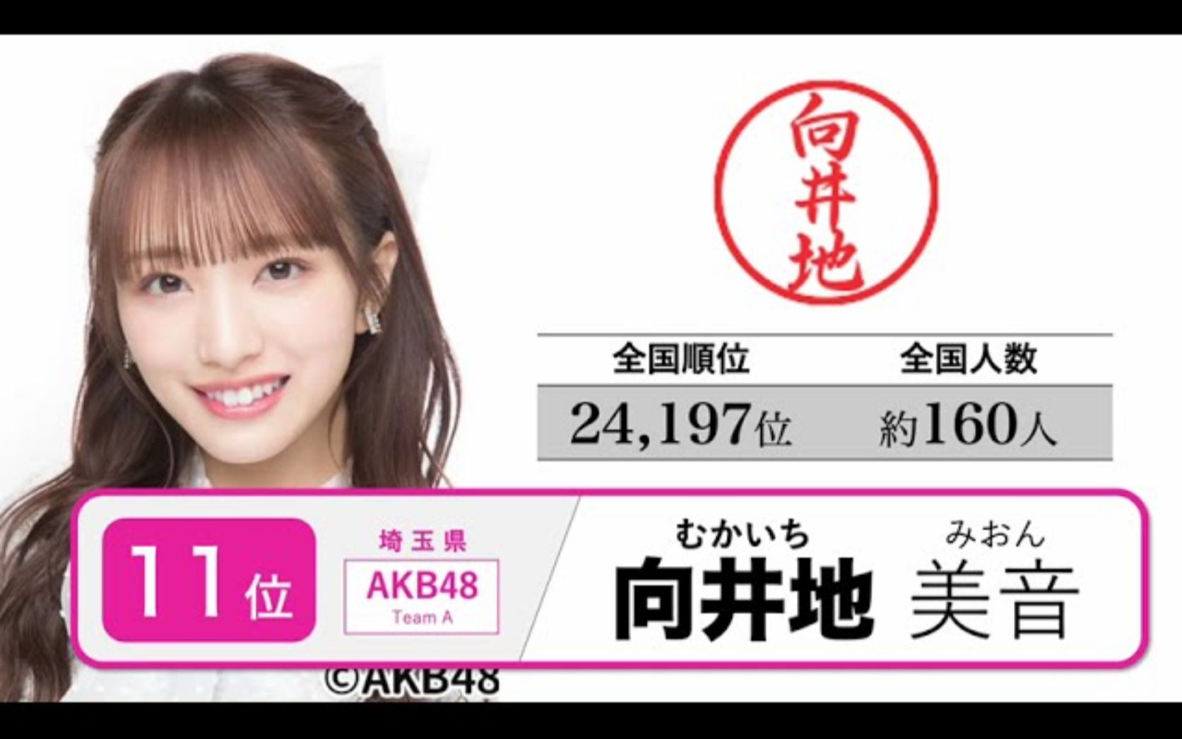 AKB48G现役&前成员的姓氏稀缺度排名!哔哩哔哩bilibili