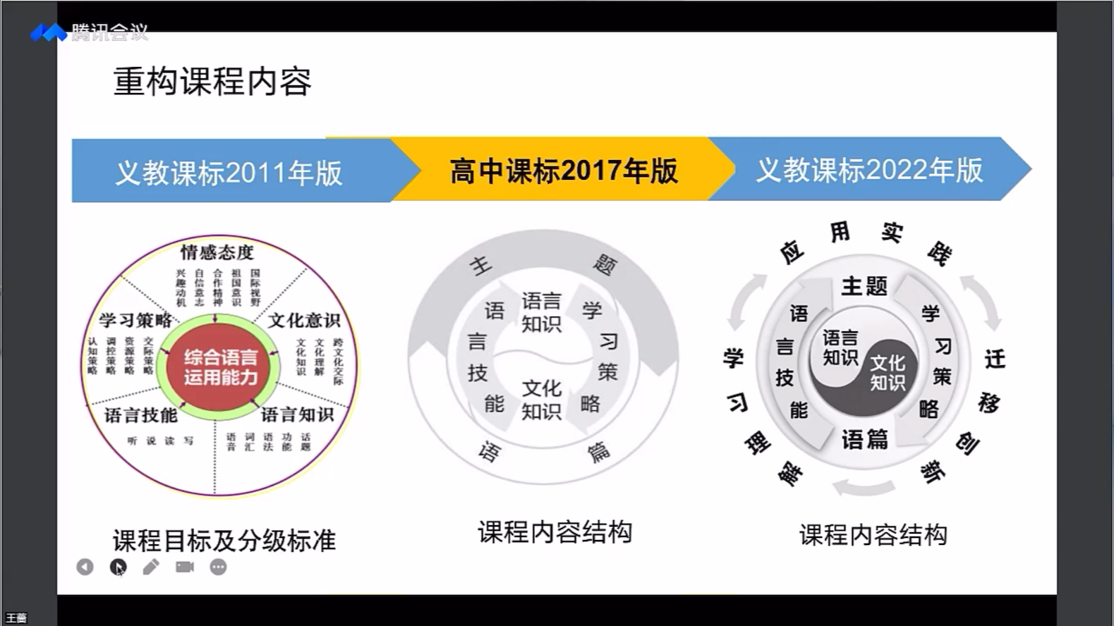 【新课标解读】义务教育英语课程标准(2022版)解读4哔哩哔哩bilibili