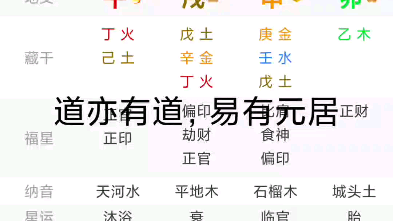 [图]典型的杀印相生，身又不弱。好八字