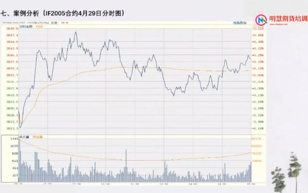 [图]陈向忠分析股指期货实战案例交易技巧及如何做好一个自律守规矩的交易员