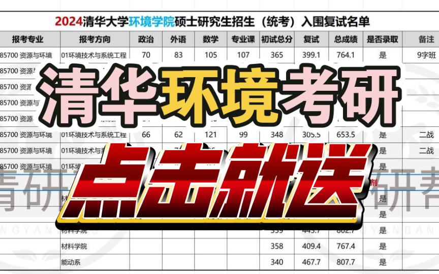 2024年清华大学环境学院考研录取名单哔哩哔哩bilibili