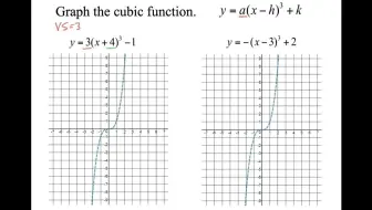 Transformations of Polynomials (Cubics)