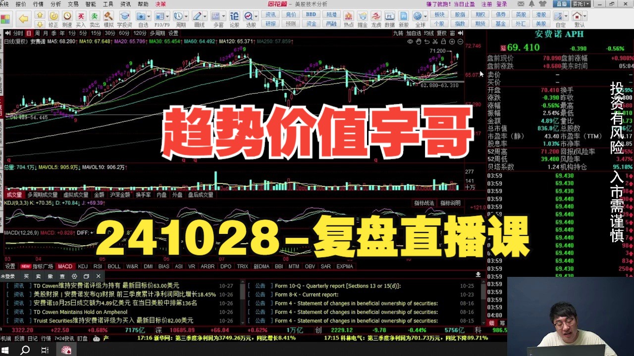 趋势价值宇哥241028复盘直播课哔哩哔哩bilibili