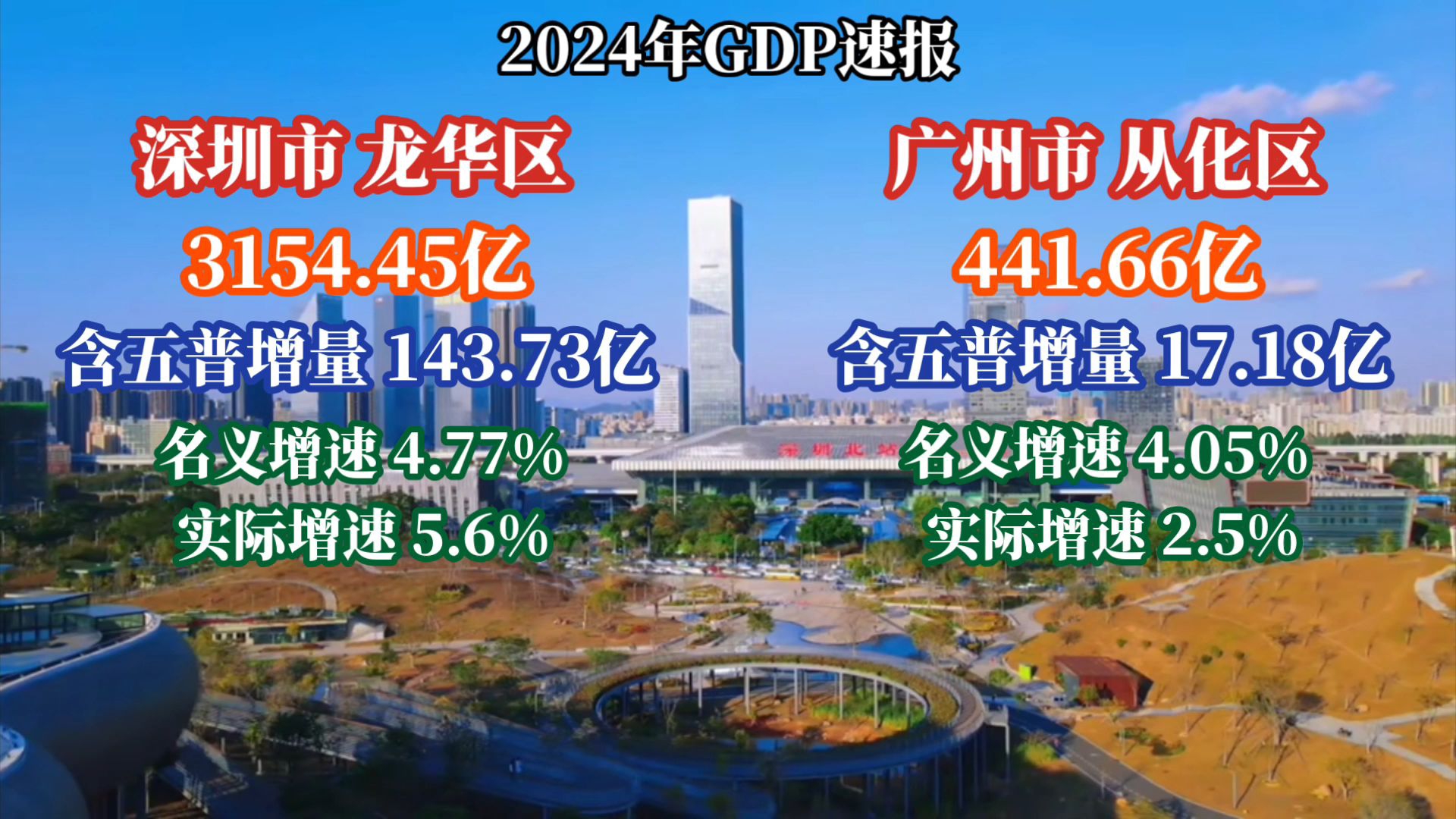 2024深圳龙华、广州从化GDP出炉:龙华拉大,从化稳定哔哩哔哩bilibili