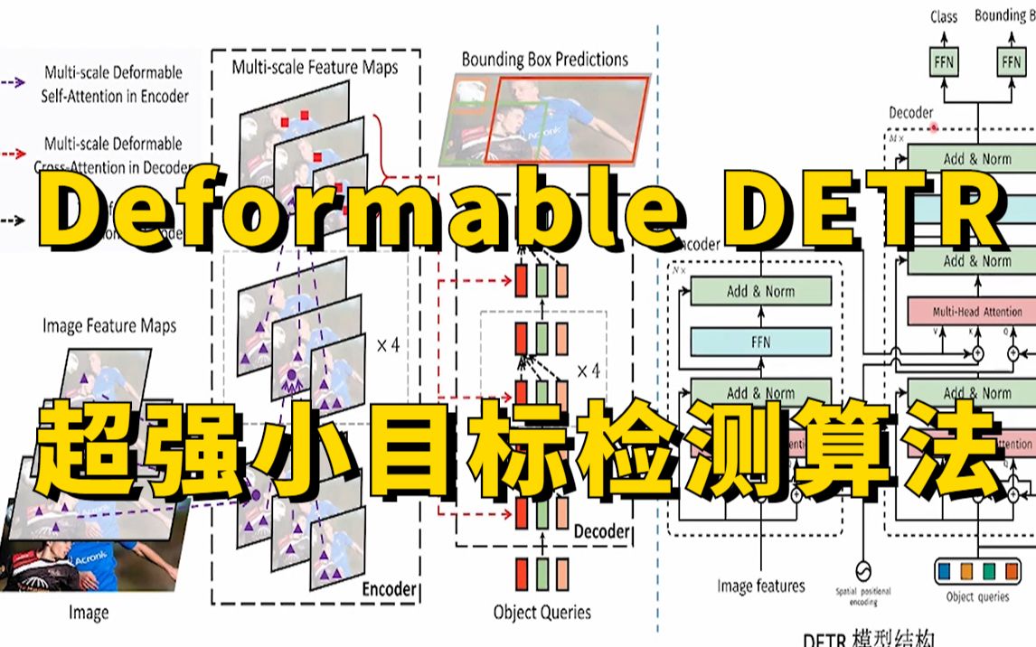 Transformer跨界CV又一佳作!Deformable DETR:超强的小目标检测算法!论文解读+源码解读,华理博士带你从零详解!哔哩哔哩bilibili