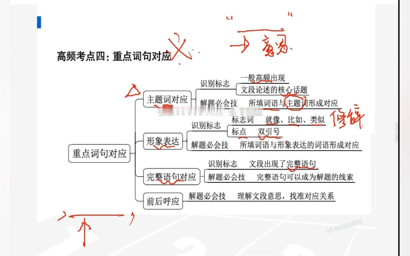 2021公務員考試全日制考前衝刺營言語理解6