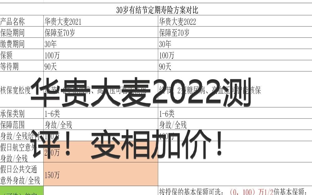 华贵大麦2022测评!哔哩哔哩bilibili