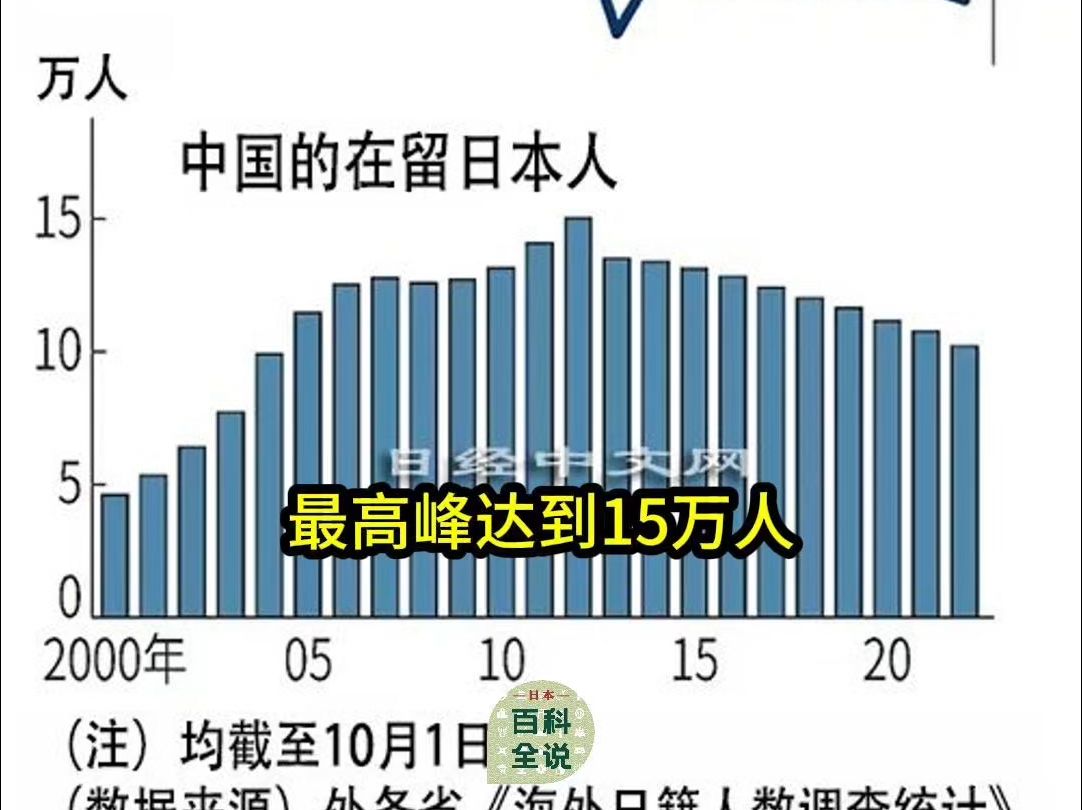 在华日本人数量20年来最低,在日华人数量创新高哔哩哔哩bilibili