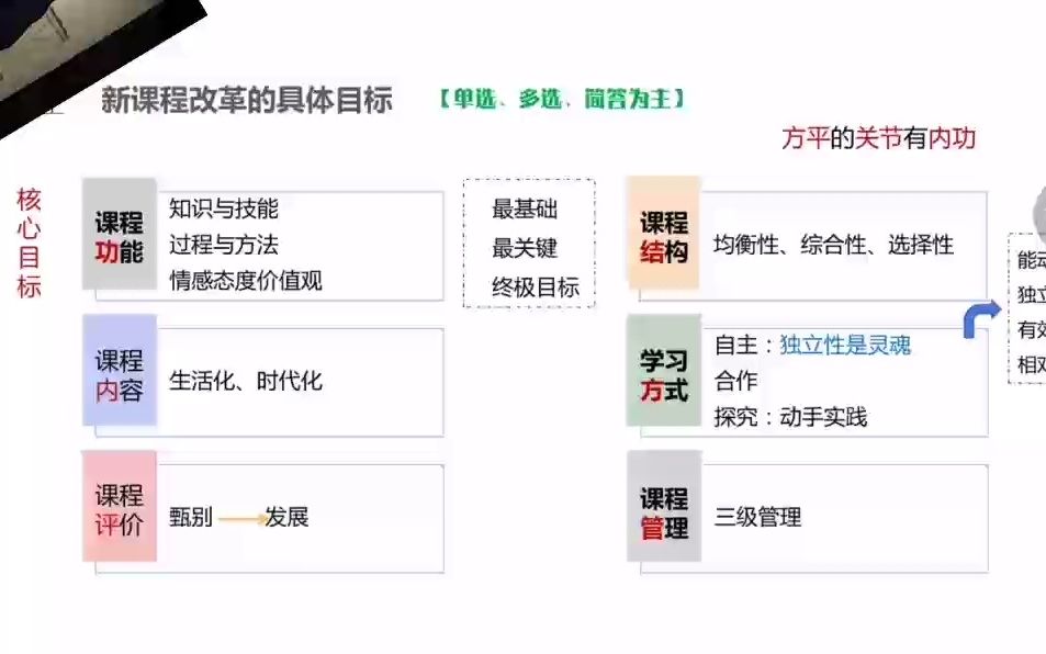 教综day16新课程改革的具体目标哔哩哔哩bilibili