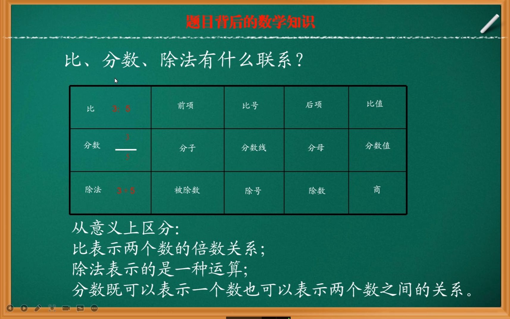 [图]分数、比、除法三者关系