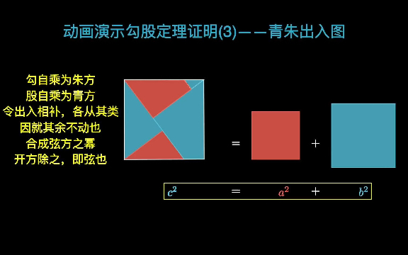 [图]Manim动画演示勾股定理证明——青朱出入图