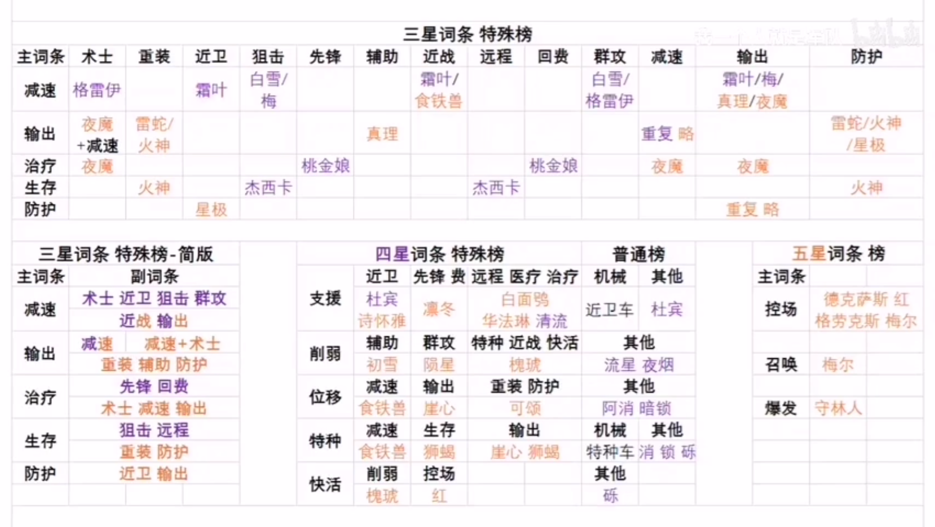 明日方舟公开招募公式图片