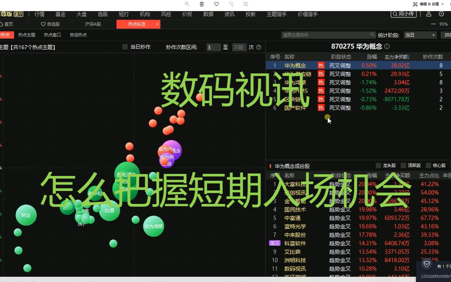 《数码视讯》怎么把握短期入场机会?哔哩哔哩bilibili