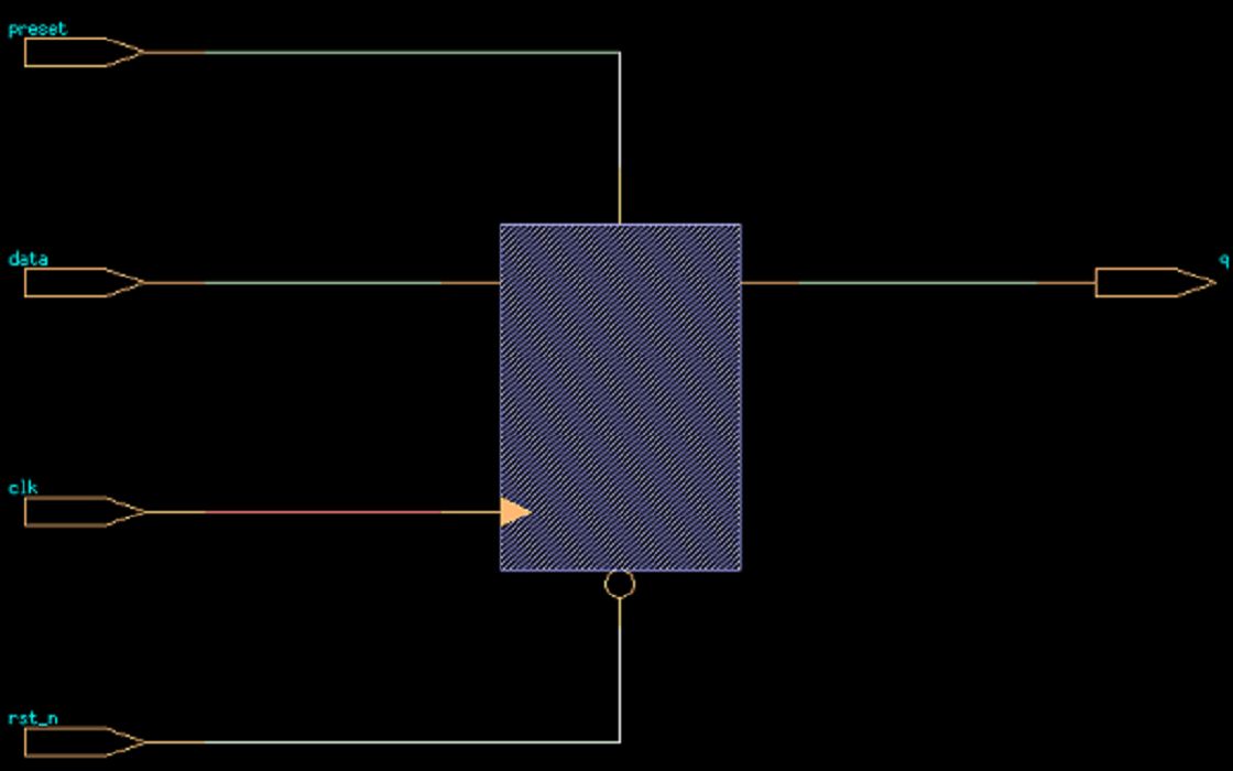 [图]verilog实验（带异步复位和置位、上升沿触发的触发器）