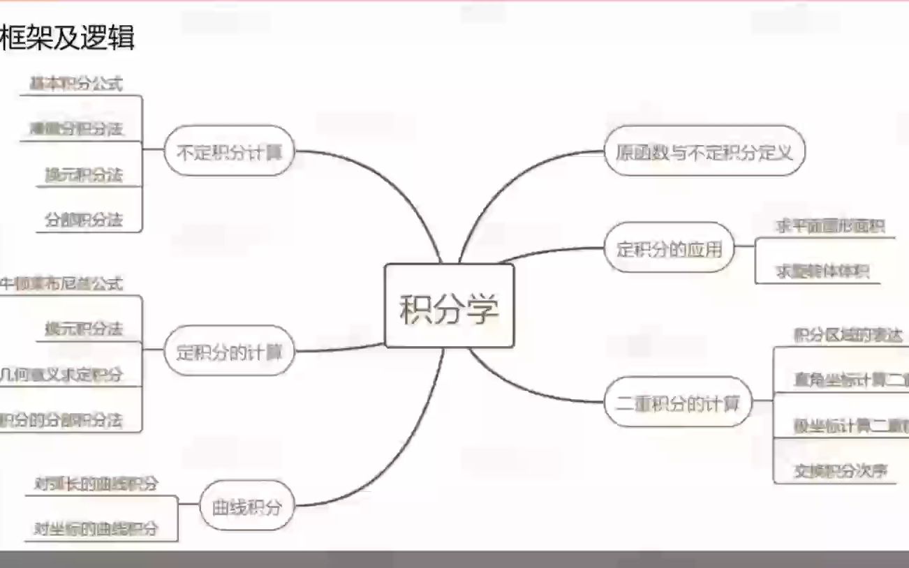 08积分学(一)哔哩哔哩bilibili