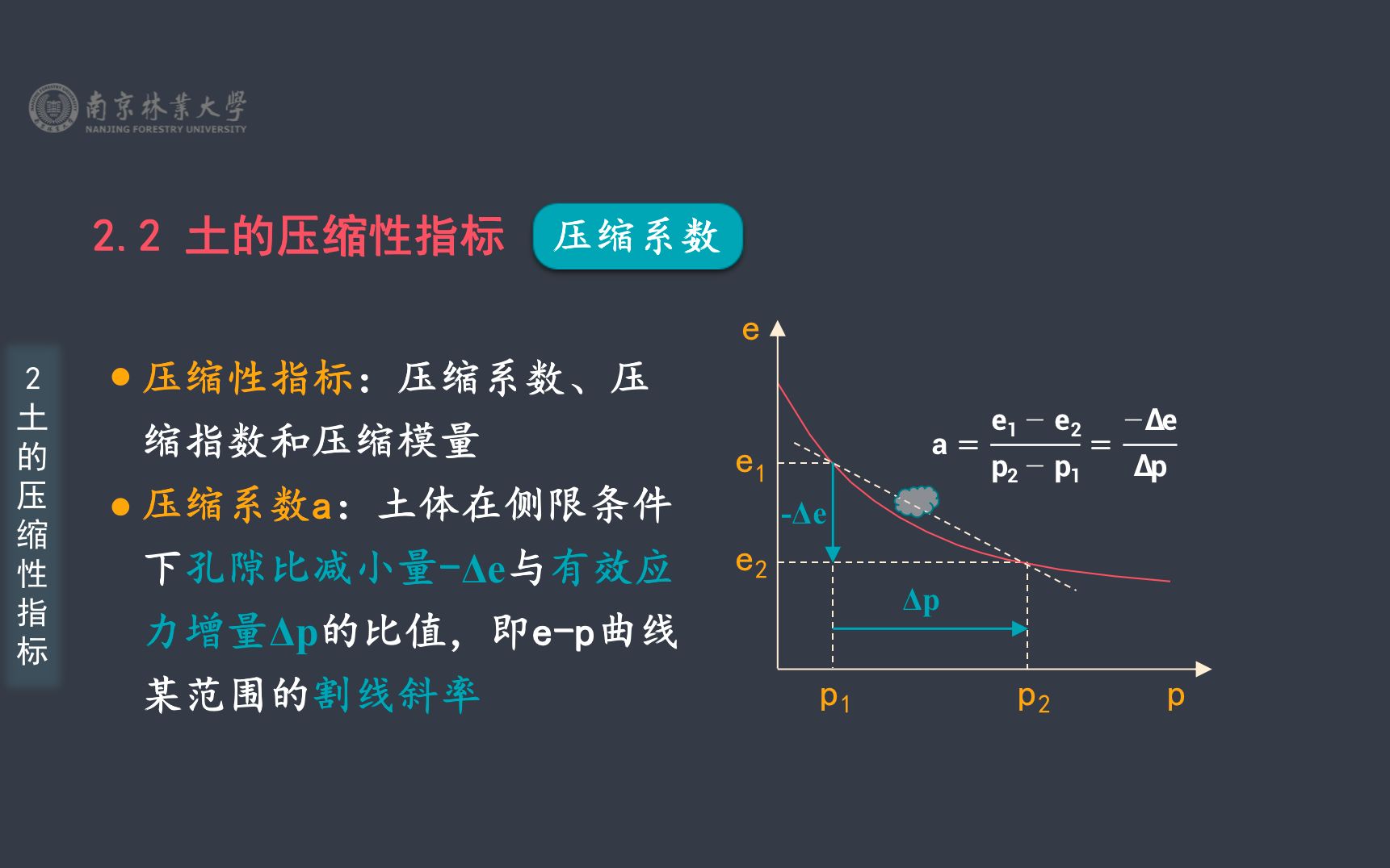 录课4土的压缩性指标1哔哩哔哩bilibili