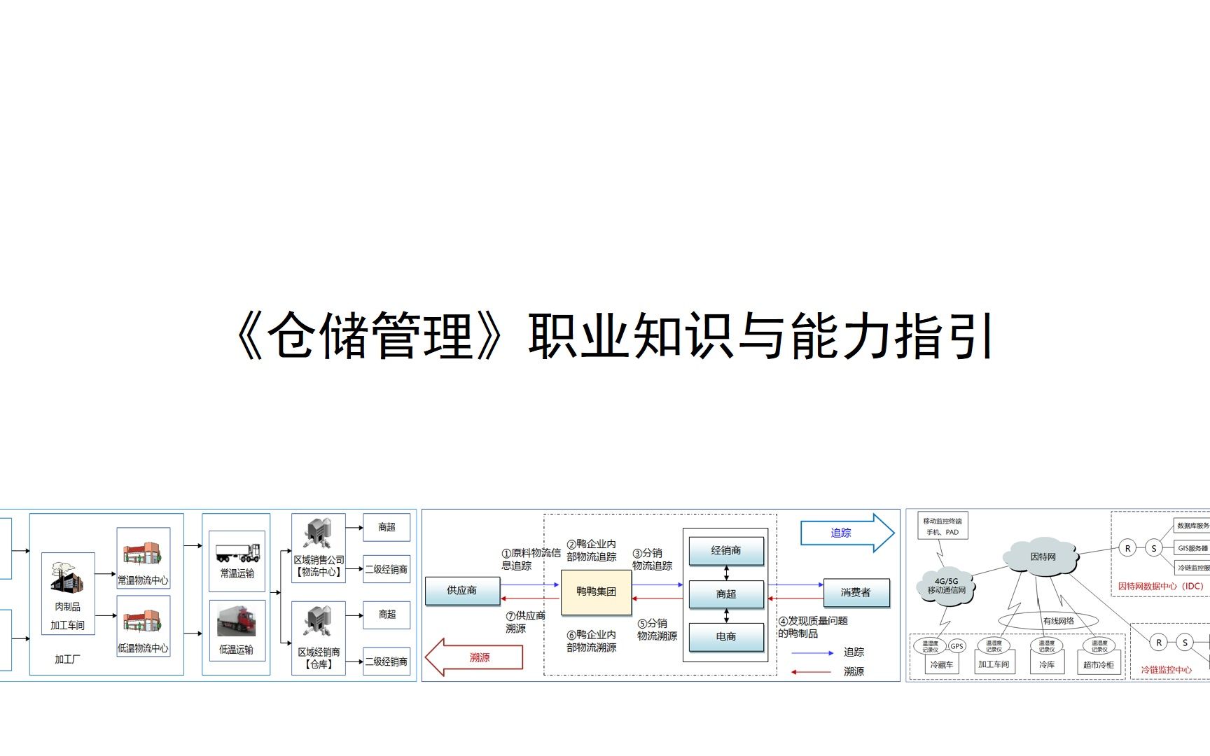 [图]《仓储管理》职业知识与能力指引