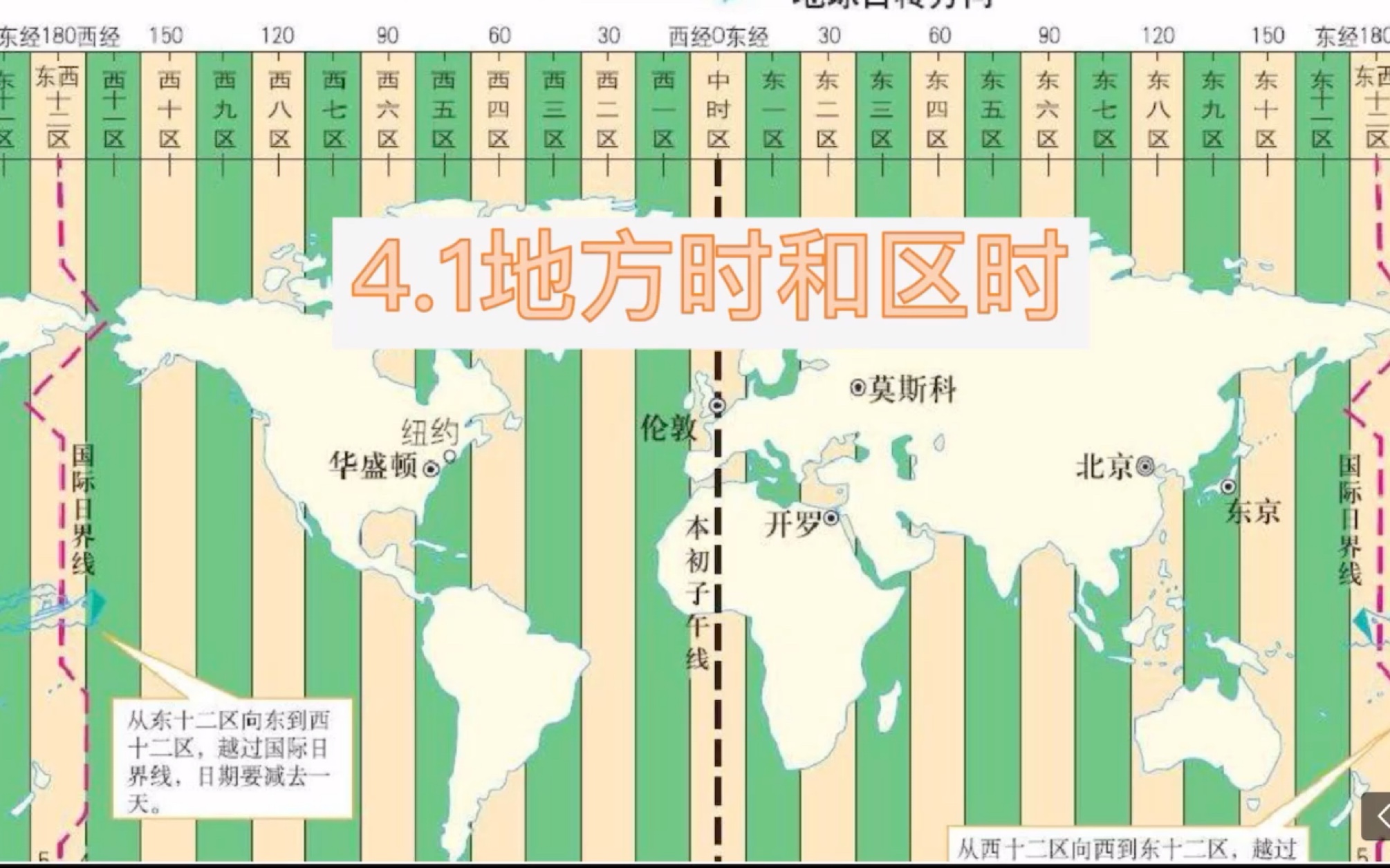 【2021上海地理等级考分类汇编】4.1地方时和区时(地球自转的意义)哔哩哔哩bilibili