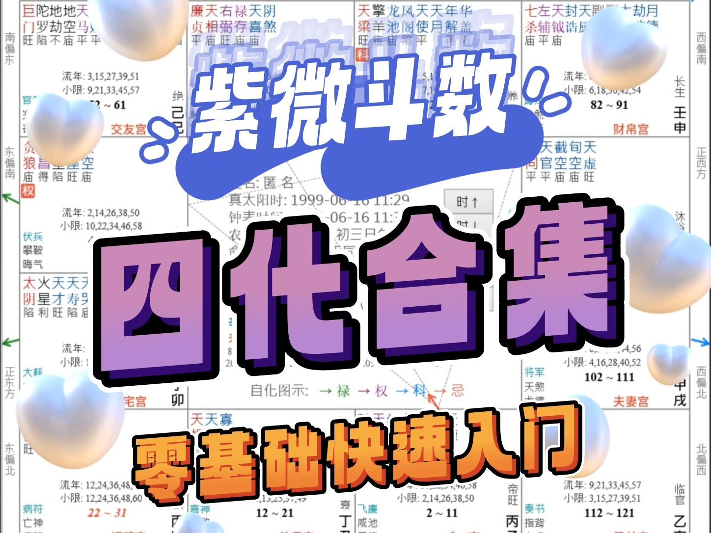 紫微斗数:人人都要知道的四化哔哩哔哩bilibili