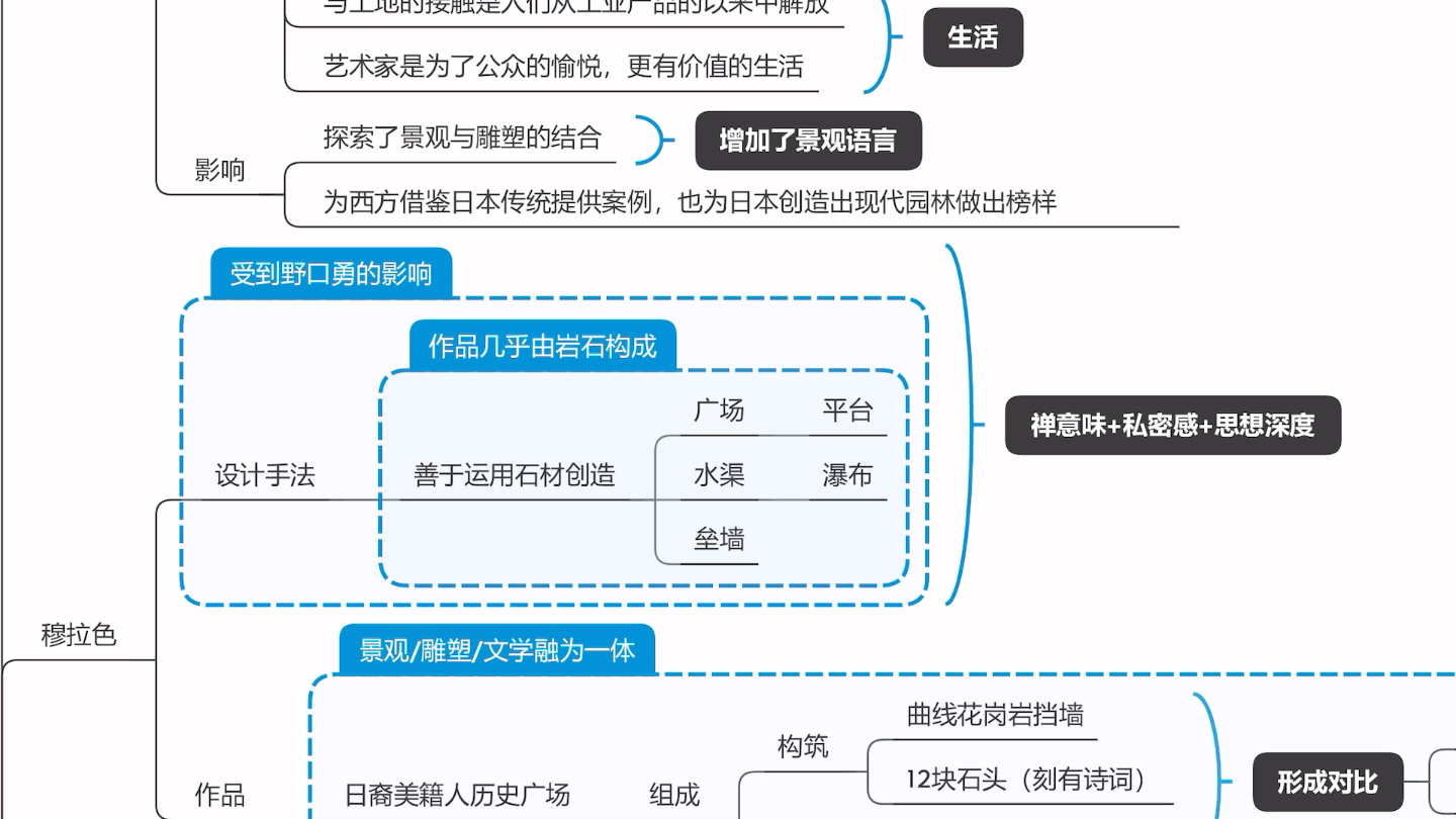 雕塑艺术与现代景观哔哩哔哩bilibili