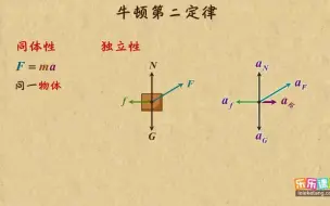 Download Video: 四、运动和力的关系9、牛顿第二定律的同体性和独立性