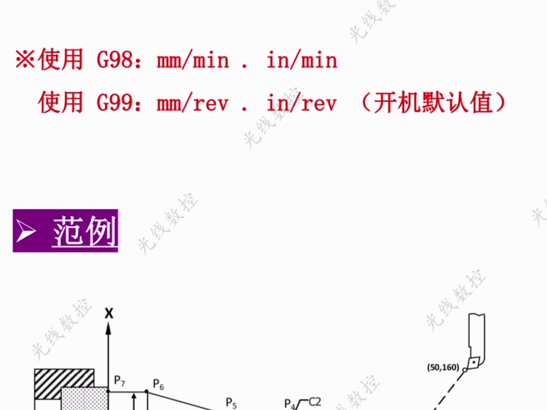 数控车床G代码 G01:直线切削哔哩哔哩bilibili